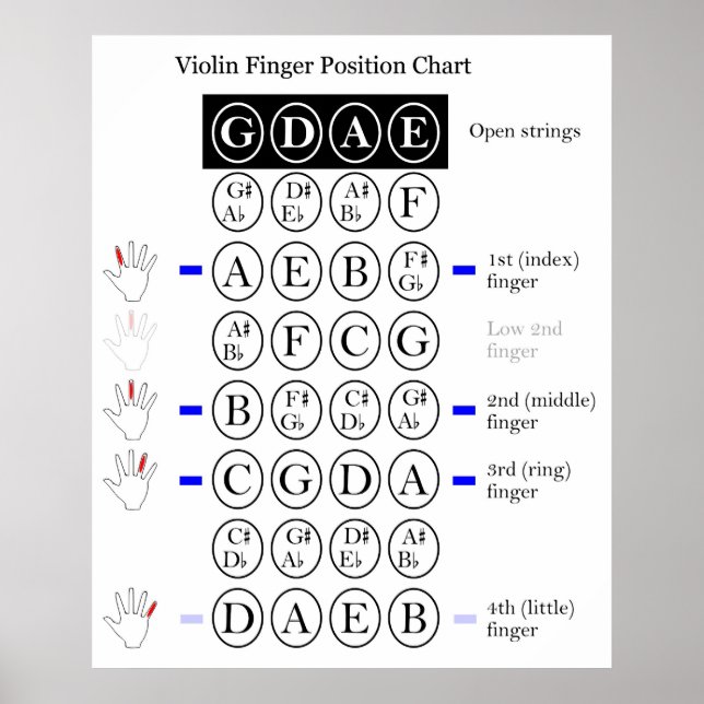 Musical Violin First Position Finger Chart (Front)