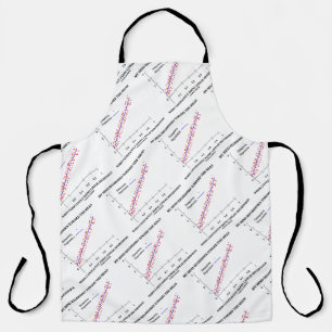My Mind Regresses Toward Mean Linear Regression Apron