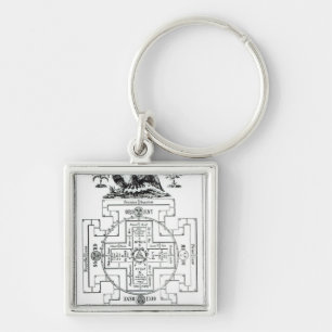 Mystical diagram of Solomon's Keychain
