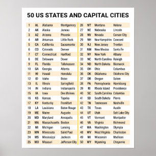 Name All 50 States and Capital Cities - US Poster