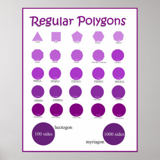Names and drawing of Polygons Posters