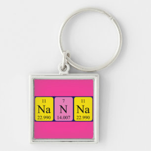 Nanna periodic table name keyring