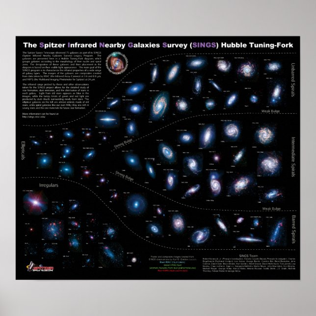 NASA 75 Nearby Galaxies Chart (Front)