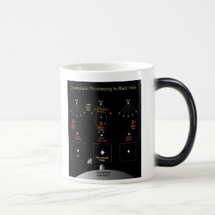 NASA / Chart of Black Hole effect in space. Magic Mug
