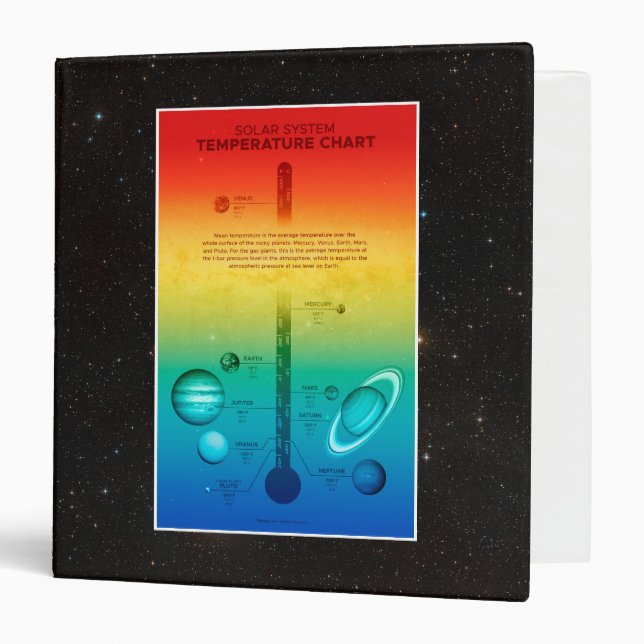 NASA Solar System Planet Hot Cold Temperature Binder (Front/Inside)