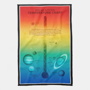 NASA Solar System Planet Hot Cold Temperature Kitchen Towel