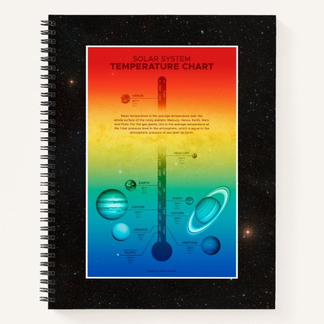 NASA Solar System Planet Hot Cold Temperature Notebook (Front)
