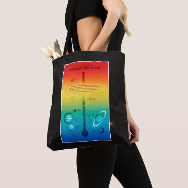 NASA Solar System Planet Hot Cold Temperature Tote Bag (Close Up)