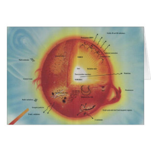 NASA Sun Diagram