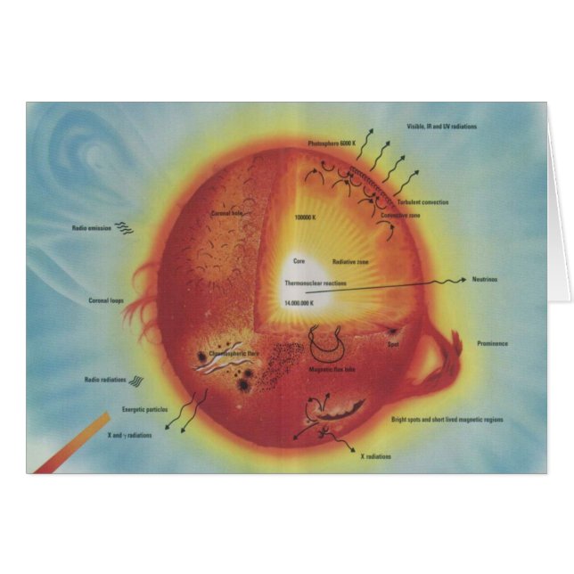 NASA Sun Diagram (Front Horizontal)