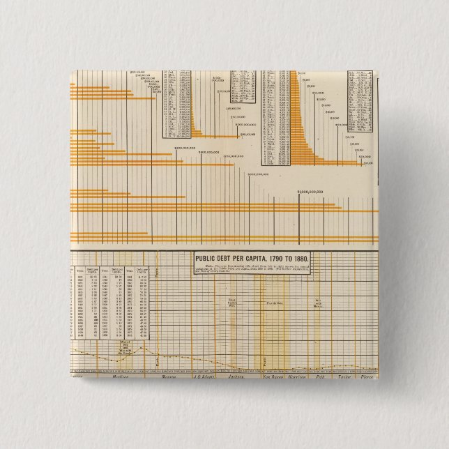 National debt 2 inch square button (Front)