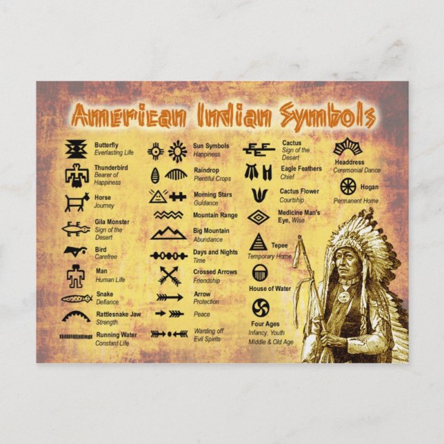 Native American Indian Symbols Postcard (Front)