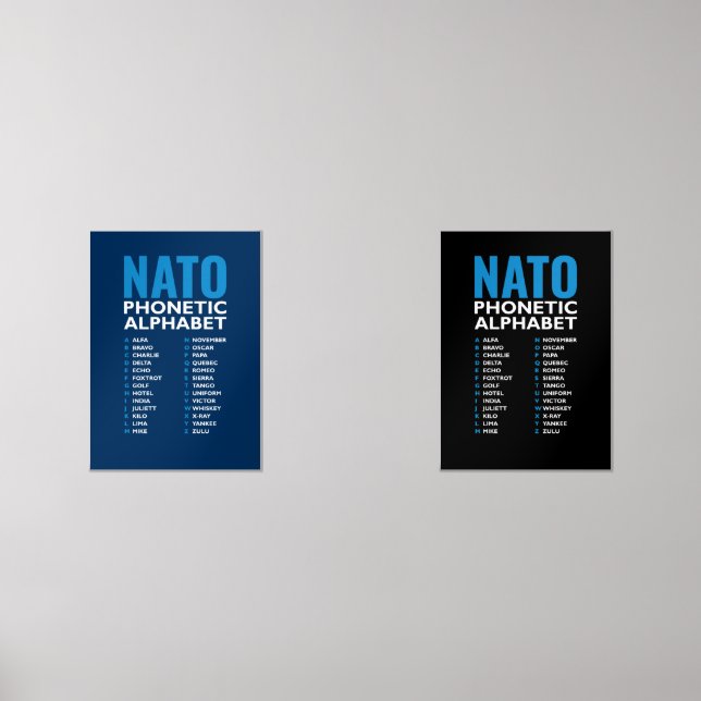 NATO Phonetic Alphabet Alfa-Zulu Code Chart (Front)