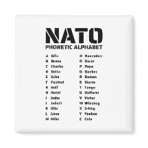 NATO Phonetic Alphabet Alfa Zulu Reference Chart
