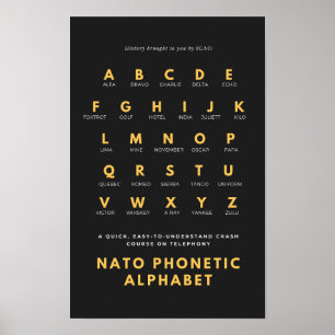NATO Phonetic Alphabet Poster