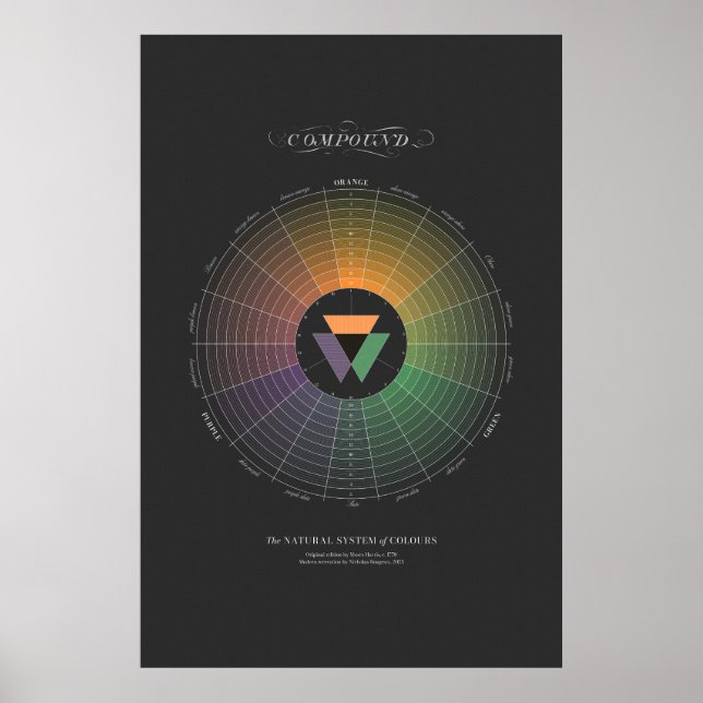 Natural System of Colours - Compound - Dark Poster (Front)