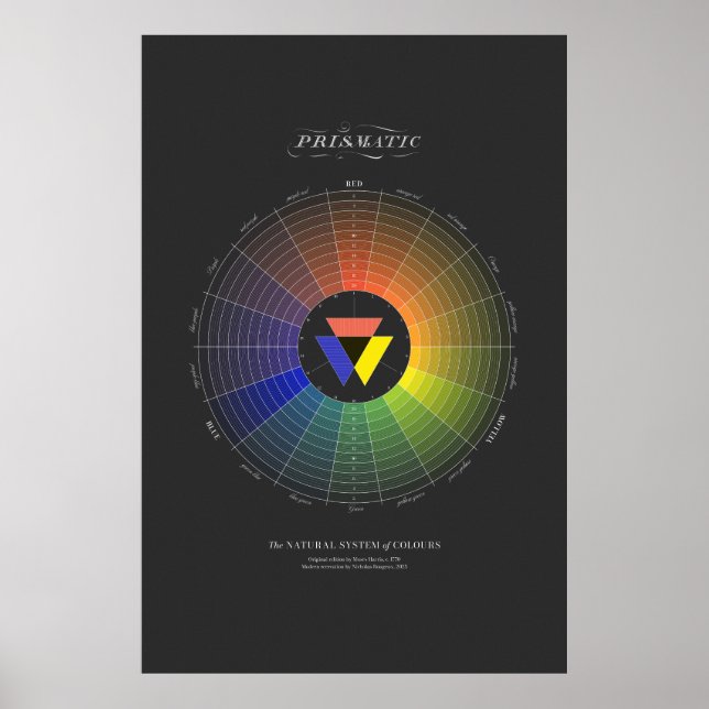 Natural System of Colours - Prismatic - Dark Poster (Front)