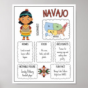 Navajo Native American Tribe Classroom Poster