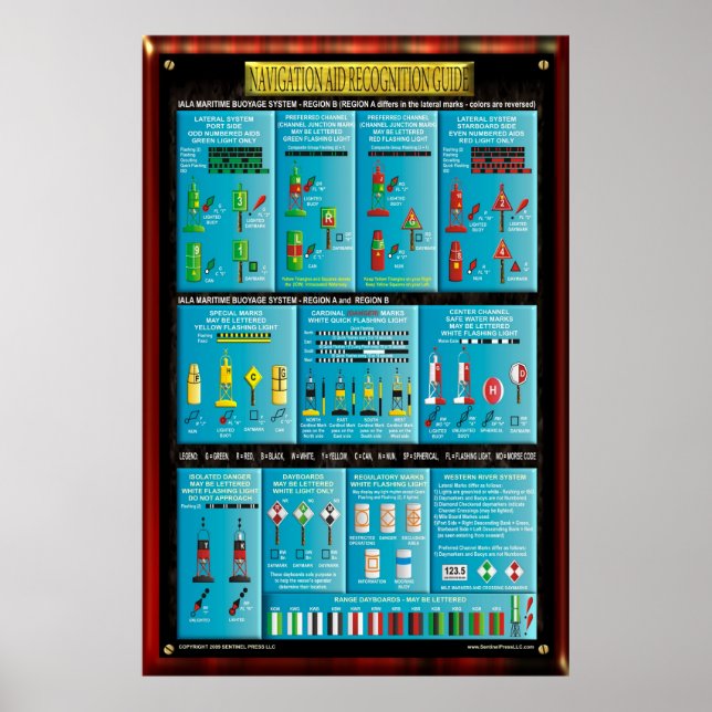 NAVIGATION AID RECOGNITION CHART (Front)