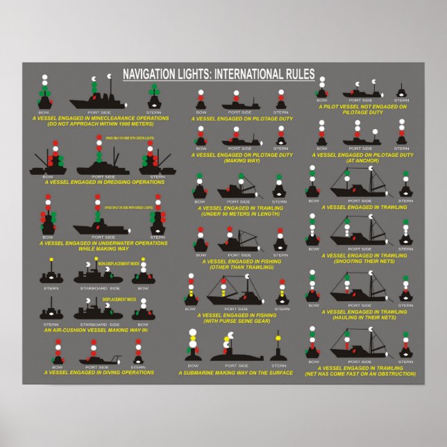 Navigation Lights : International Rules Poster (Front)