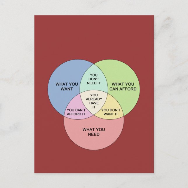 Needs vs Wants Postcard (Front)