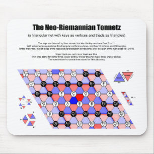 Neo-Riemannian Tonnetz Music Diagram Major triads  Mouse Pad