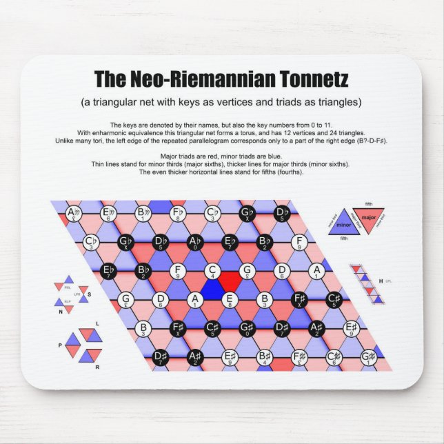 Neo-Riemannian Tonnetz Music Diagram Major triads  Mouse Pad (Front)
