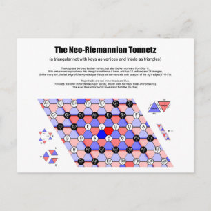 Neo-Riemannian Tonnetz Music Diagram Major triads Postcard
