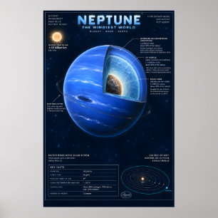 Neptune Cross-Section Science Infographic Poster