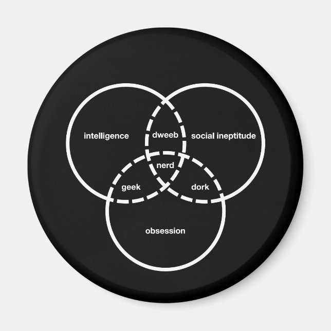 nerd venn diagram geek dweeb dork magnet (Front)