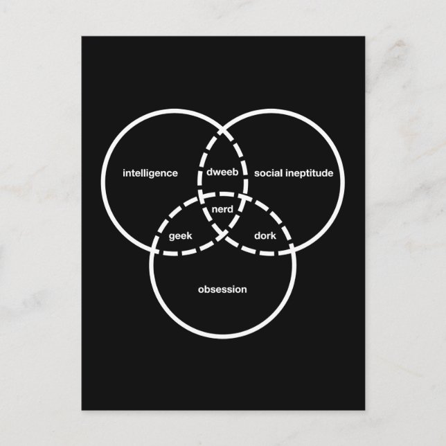 nerd venn diagram geek dweeb dork postcard (Front)