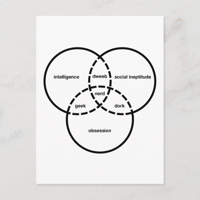 nerd venn diagram geek dweeb dork postcard (Front)