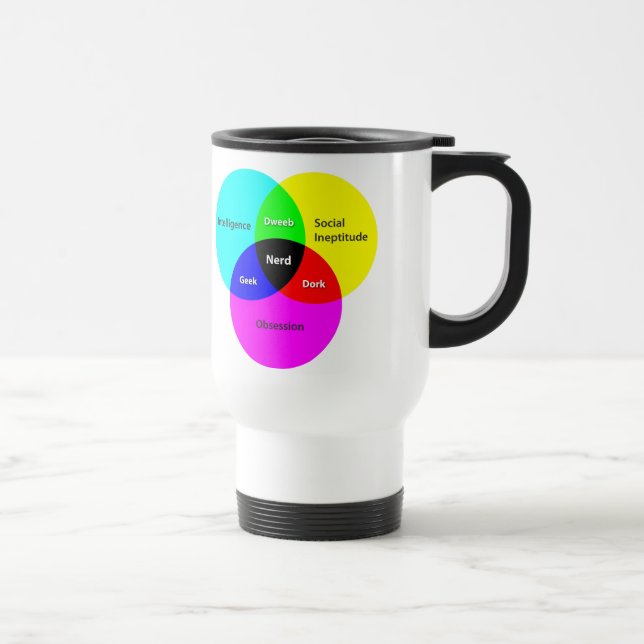 Nerd Venn Diagram travel mug (Right)
