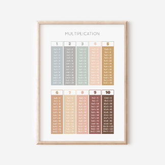 Neutral Multiplication Table Classroom Decor