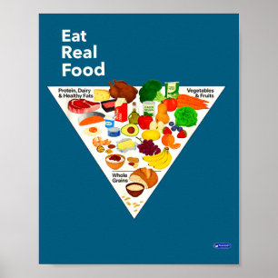 New Eat Real Food Food Pyramid Poster