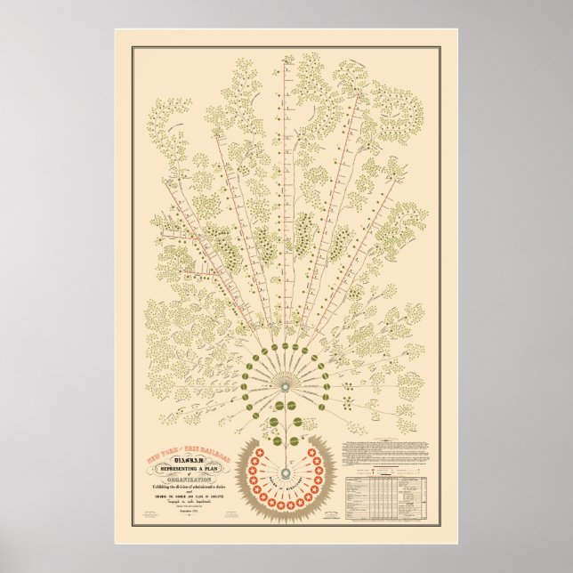 New York & Erie Railroad Org - Light - Colour Poster (Front)