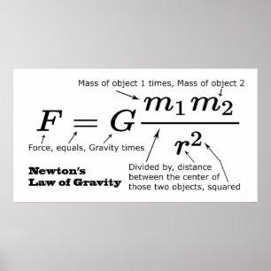 Newton's Law of Universal Gravitation Poster