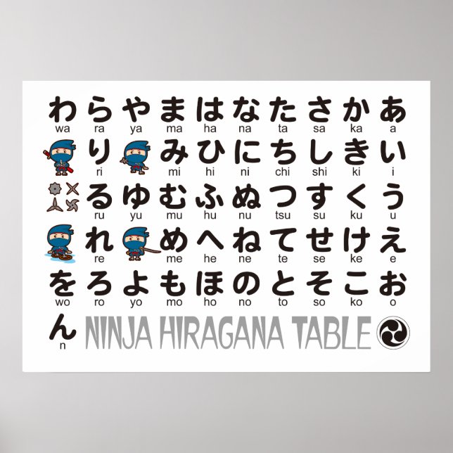 Ninja Boy Japanese Hiragana table Poster (Front)