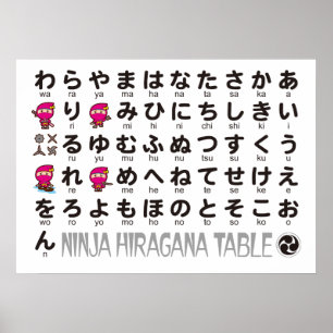 Ninja Girl Japanese Hiragana table Poster