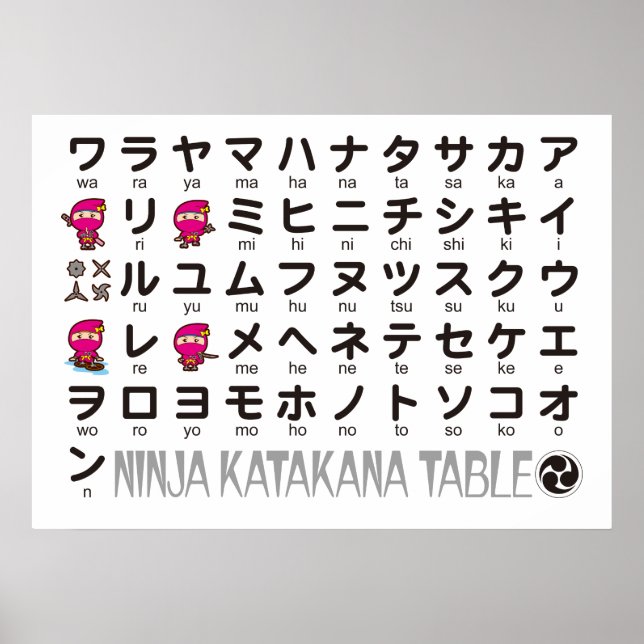 Ninja Girl Japanese Katakana table Poster (Front)