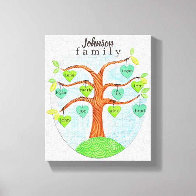Nom sur la toile personnalisée de l'arbre généalog (Recto)