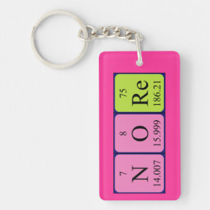 Nore periodic table name keyring
