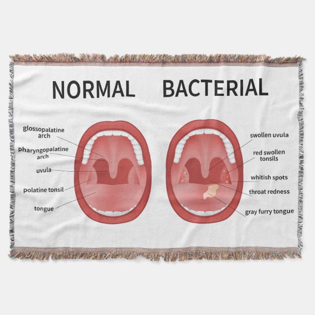 Normal Bacterial  Throw Blanket (Front)