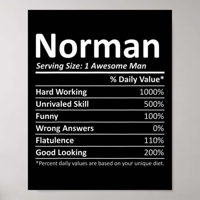 Norman Nutrition Funny Birthday Personalized Name  Poster (Front)