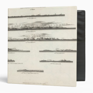 North West Coast of America views Binder