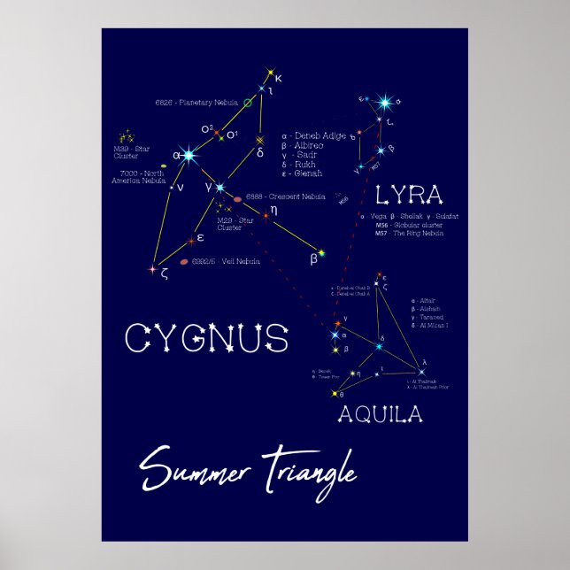 Northern Hemisphere Summer Triangle Stars Poster (Front)