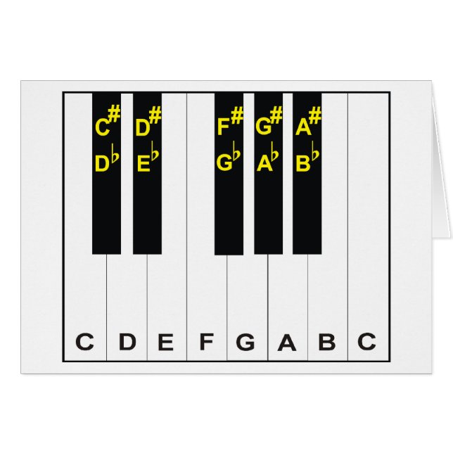 Notes de piano (Devant horizontal)