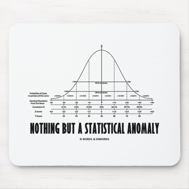 Nothing But A Statistical Anomaly (Stats Humour) Mouse Pad (Front)
