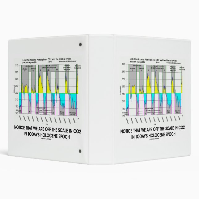 Notice We Are Off CO2 Scale Holocene Epoch Binder (Background)
