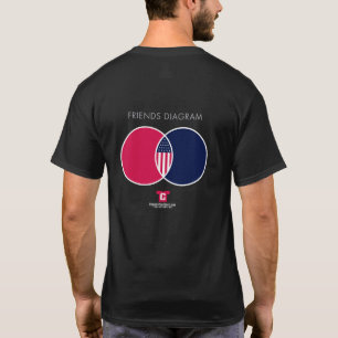 Nous, les Américains, sommes amis, pas des T-shirt